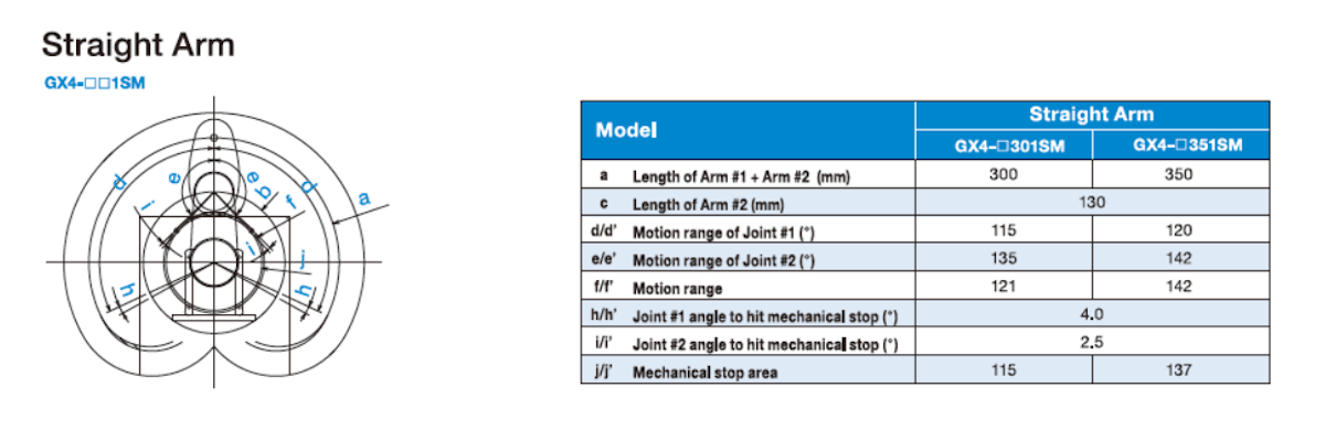 Epson GX4 SCARA robot motion range diagram