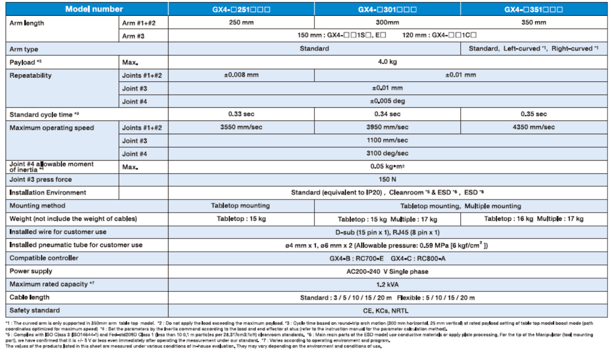 Epson GX4 SCARA robot full specifications table