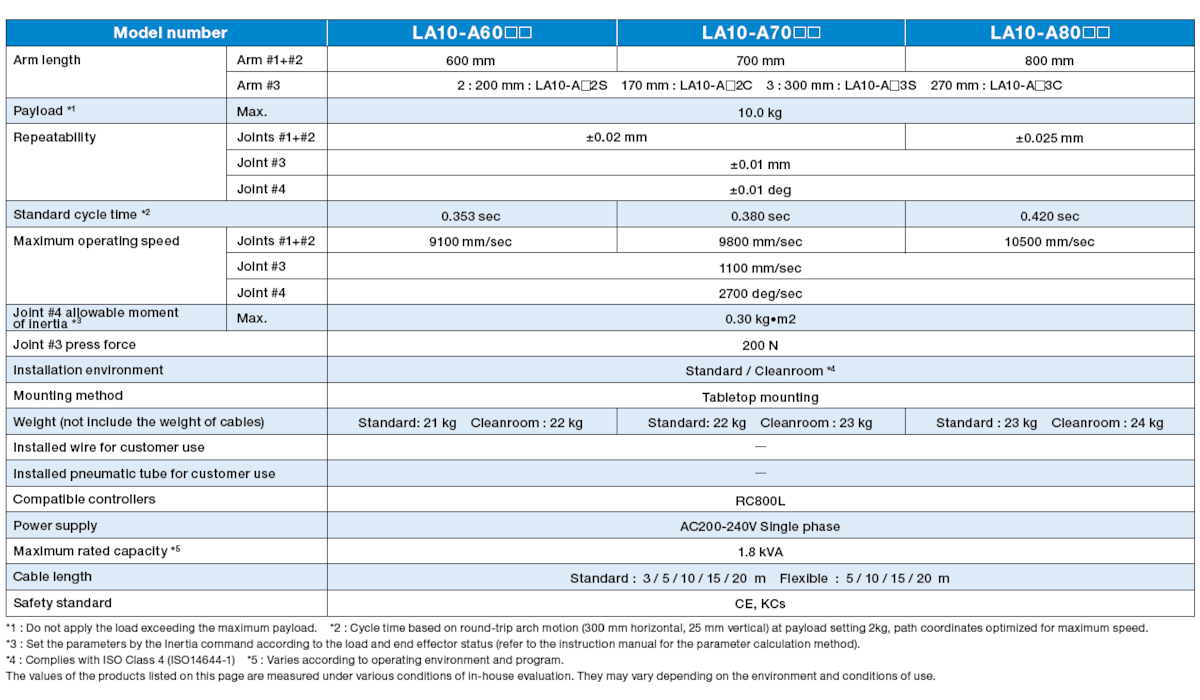 Epson LA10 SCARA robot full specifications table
