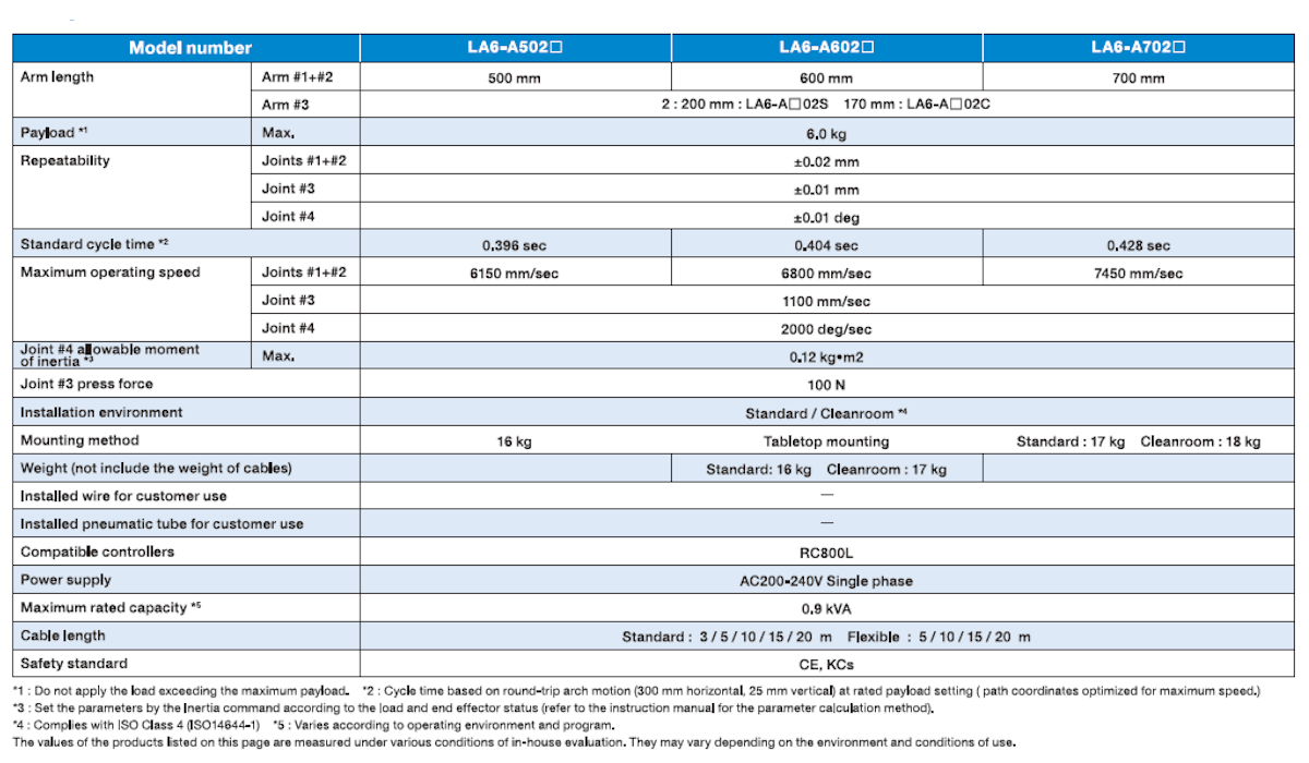 Epson LA6 SCARA robot full specifications table