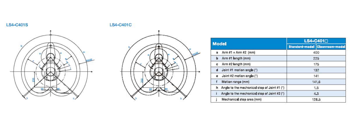 Epson LS4 SCARA robot motion range diagram